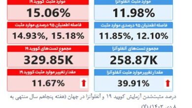 مراقب آنفلوآنزا باشید