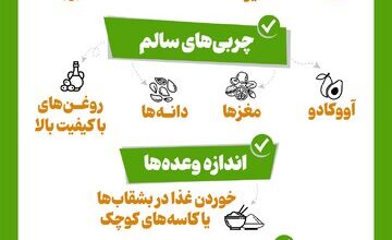 اینفوگرافیک/ ۵ نکته برای کاهش وزن بدون ورزش