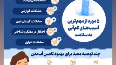 اینفوگرافیک/ پیامدهای منفی کم‌نوشیدن آب