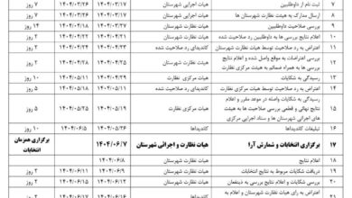 ابلاغ زمان‌بندی نهمین دوره انتخابات هیئت مدیره‌های نظام پزشکی کشور