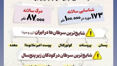 اینفوگرافیک/ سرطان، سومین عامل مرگ ایرانیان